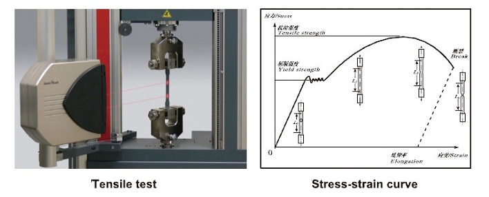 Mechanical Test Key Indicators