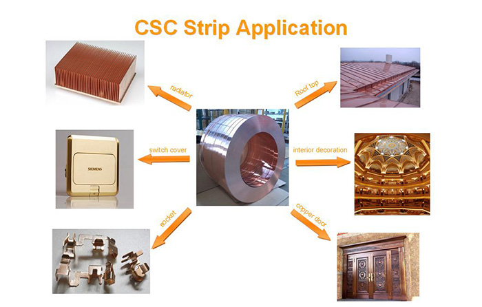 Copper-Steel Clad Sheet for radiator,swich cover,socket,roof top,interior decoration,copper door and façade