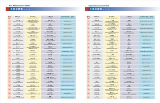 Performance Table of KLS