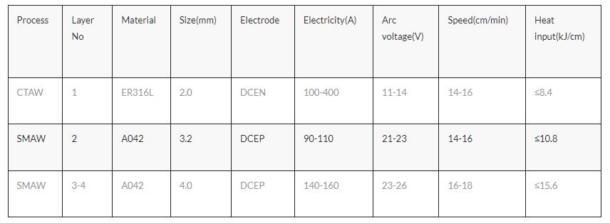 Welding of stainless steel - carbon steel composite plates