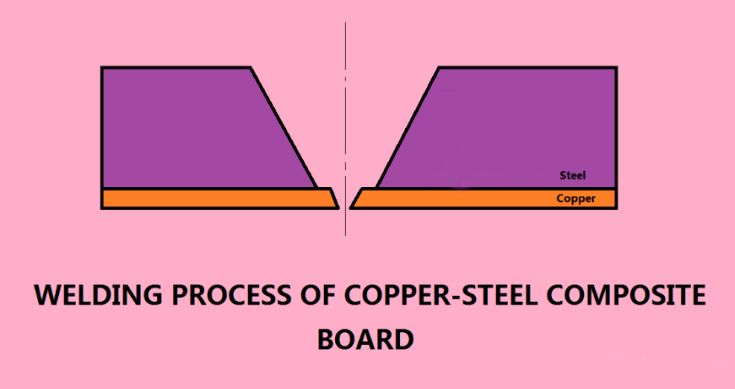 Copper - steel composite plate welding process