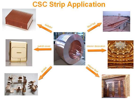 What Is the Difference Between Copper-Clad and Copper-Bonded Steel?cid=96