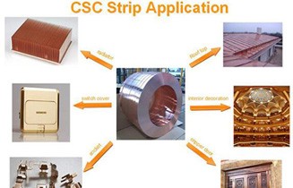 What Is the Difference Between Copper-Clad and Copper-Bonded Steel?