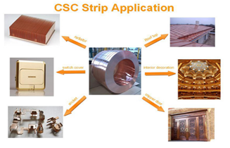 What Is the Use of Copper Clad Steel?